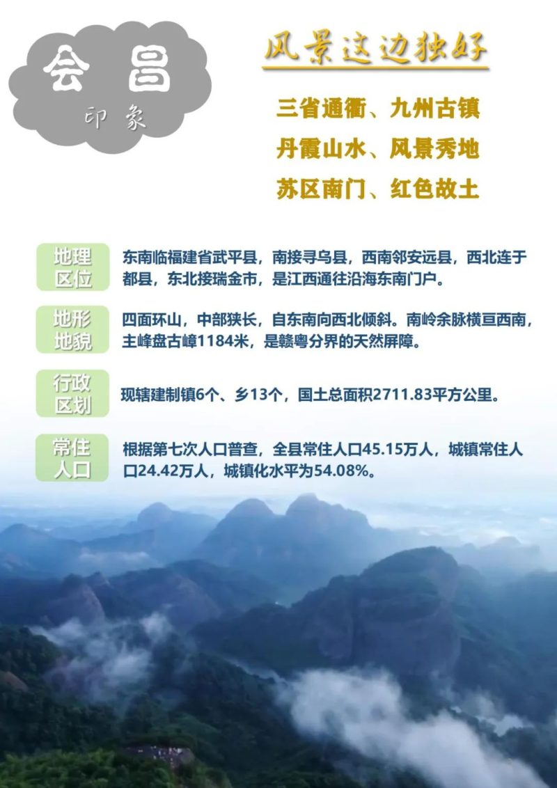 江西省会昌县国土空间总体规划（2021-2035年）第3页