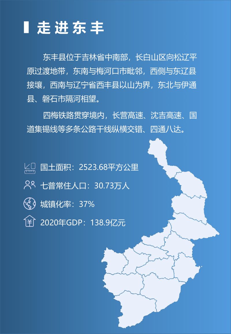吉林省东丰县国土空间总体规划（2021-2035年）第3页