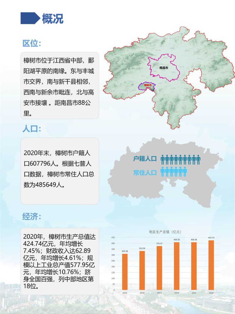 江西省樟树市国土空间总体规划（2021-2035年）第2页