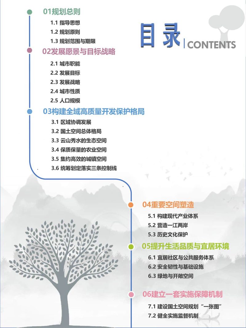 江西省樟树市国土空间总体规划（2021-2035年）第3页