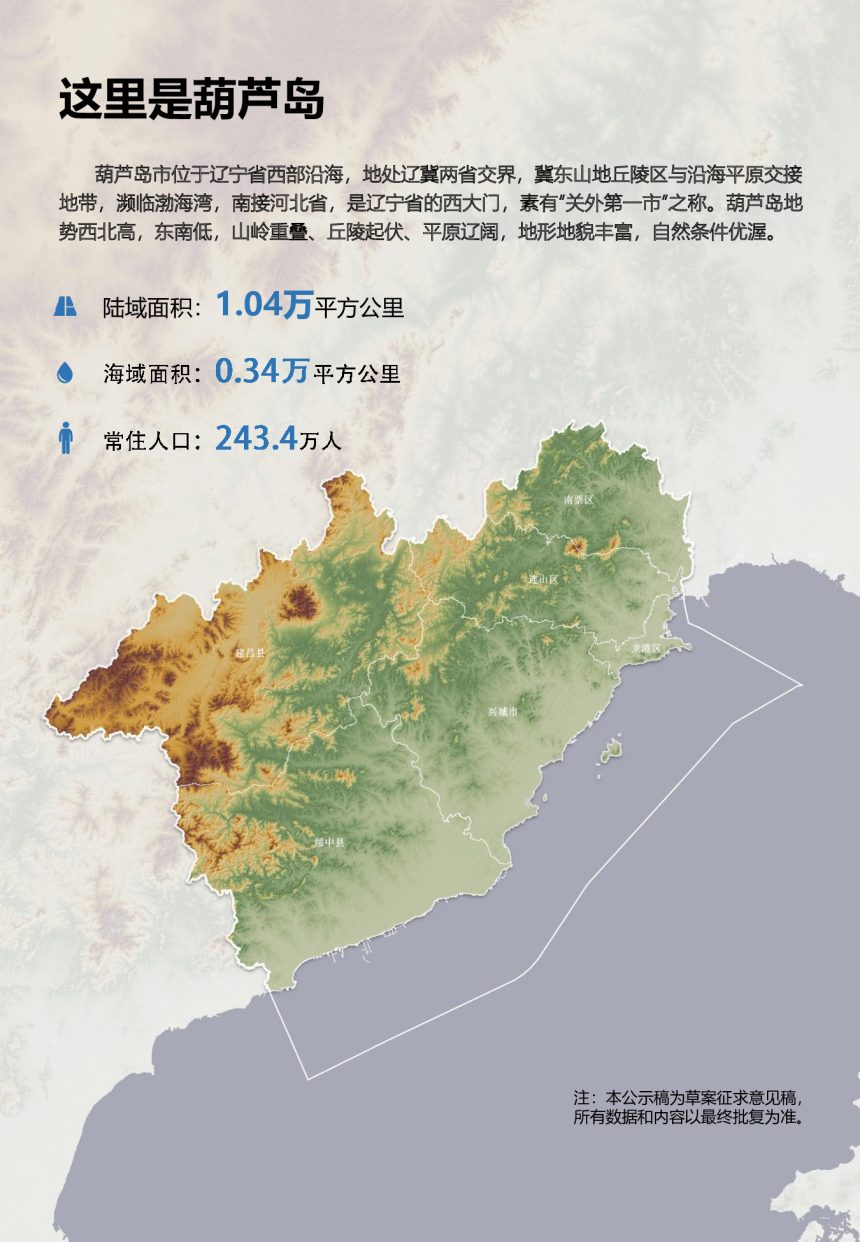 辽宁省葫芦岛市国土空间规划（2021－2035年）第3页