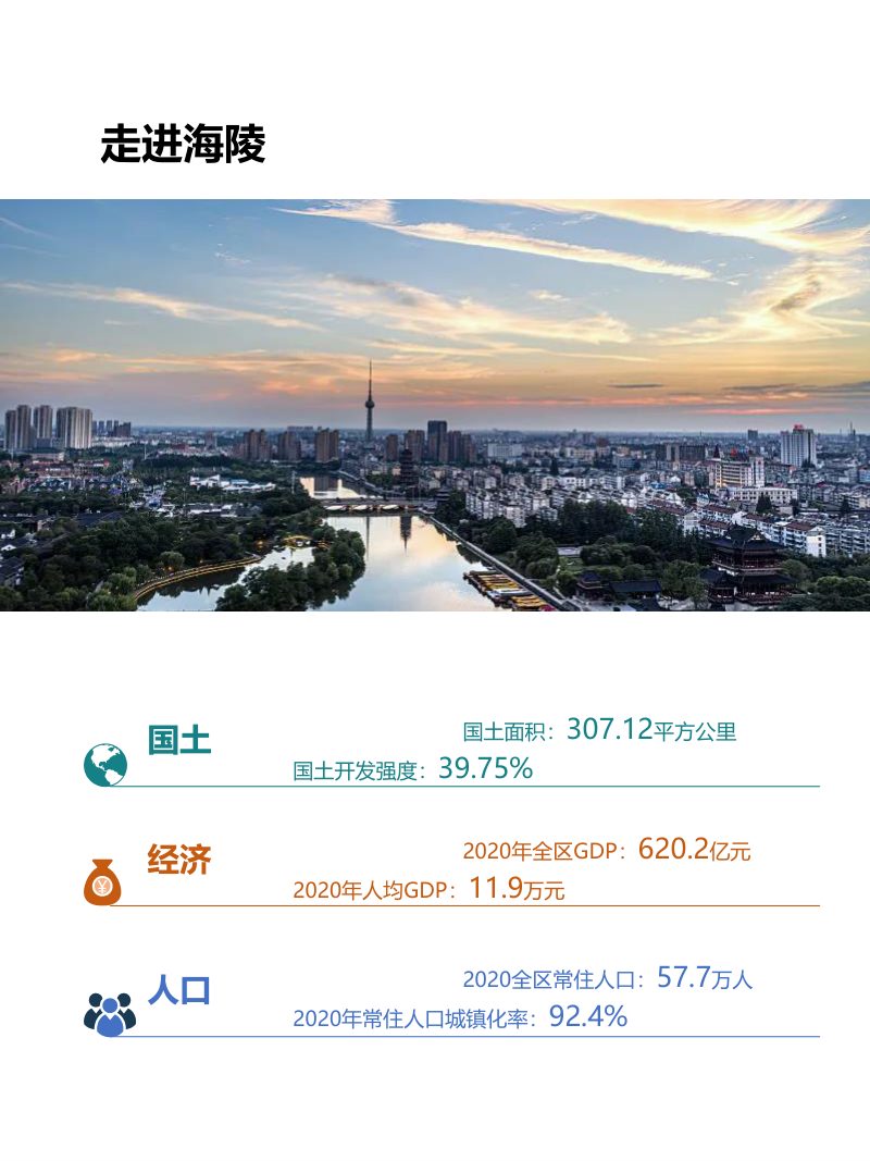 江苏省泰州市海陵区国土空间分区规划（2021-2035年）第3页