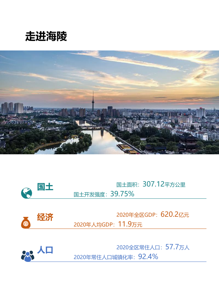 江苏省泰州市海陵区国土空间分区规划（2021-2035年）-3