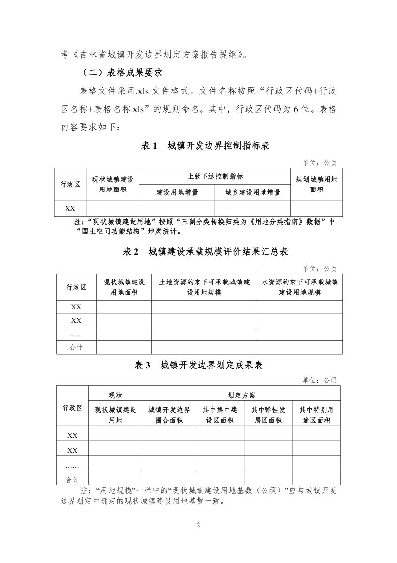吉林省城镇开发边界划定成果汇交要求第2页