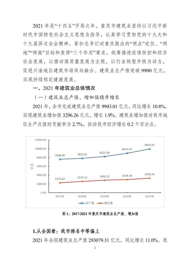 重庆市2021年建筑业发展报告第3页