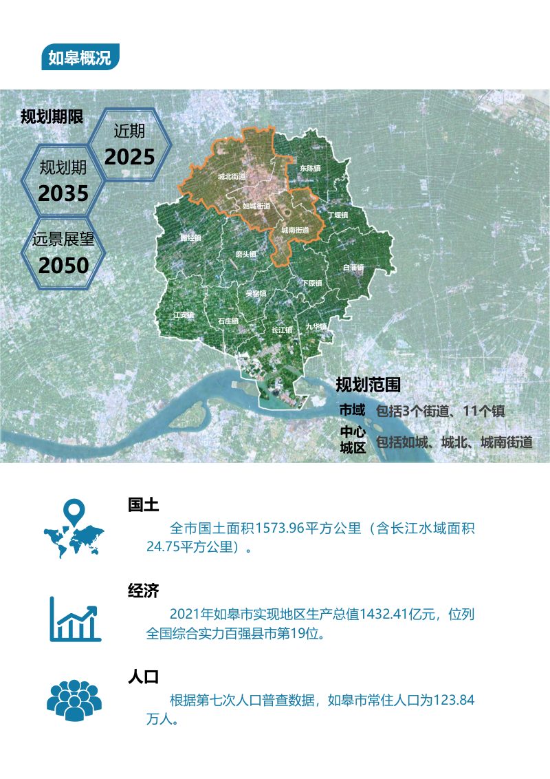 江苏省如皋市国土空间总体规划（2021-2035年）第3页