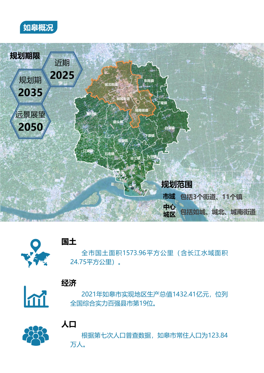江苏省如皋市国土空间总体规划（2021-2035年）-3