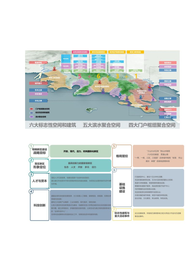 ​2022年山东省城市设计典型案例第3页