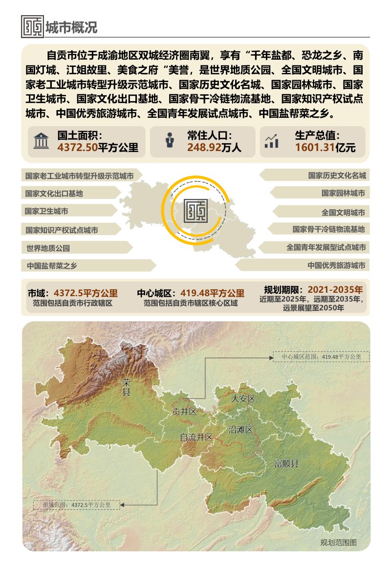 四川省自贡市国土空间总体规划（2021-2035年）第3页
