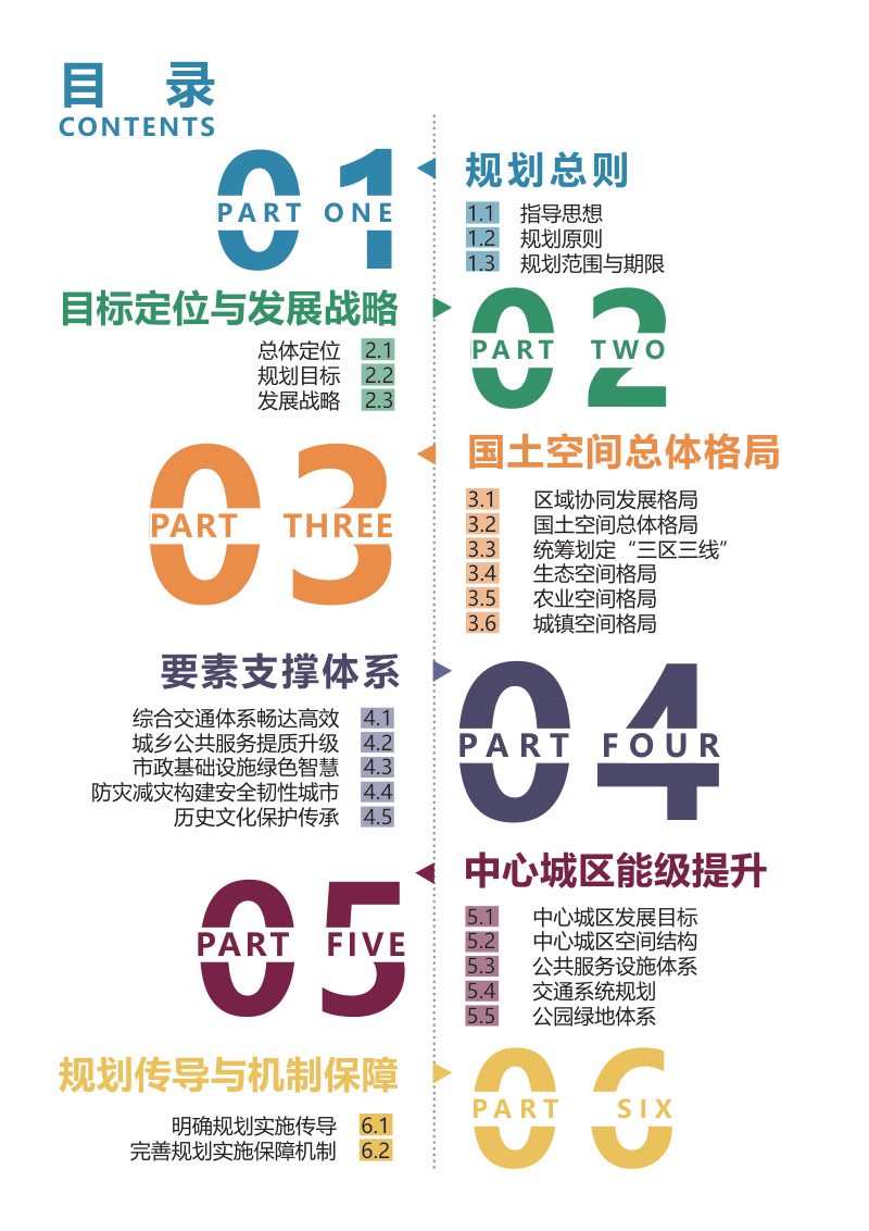 内蒙古准格尔旗国土空间总体规划（2020-2035）第3页