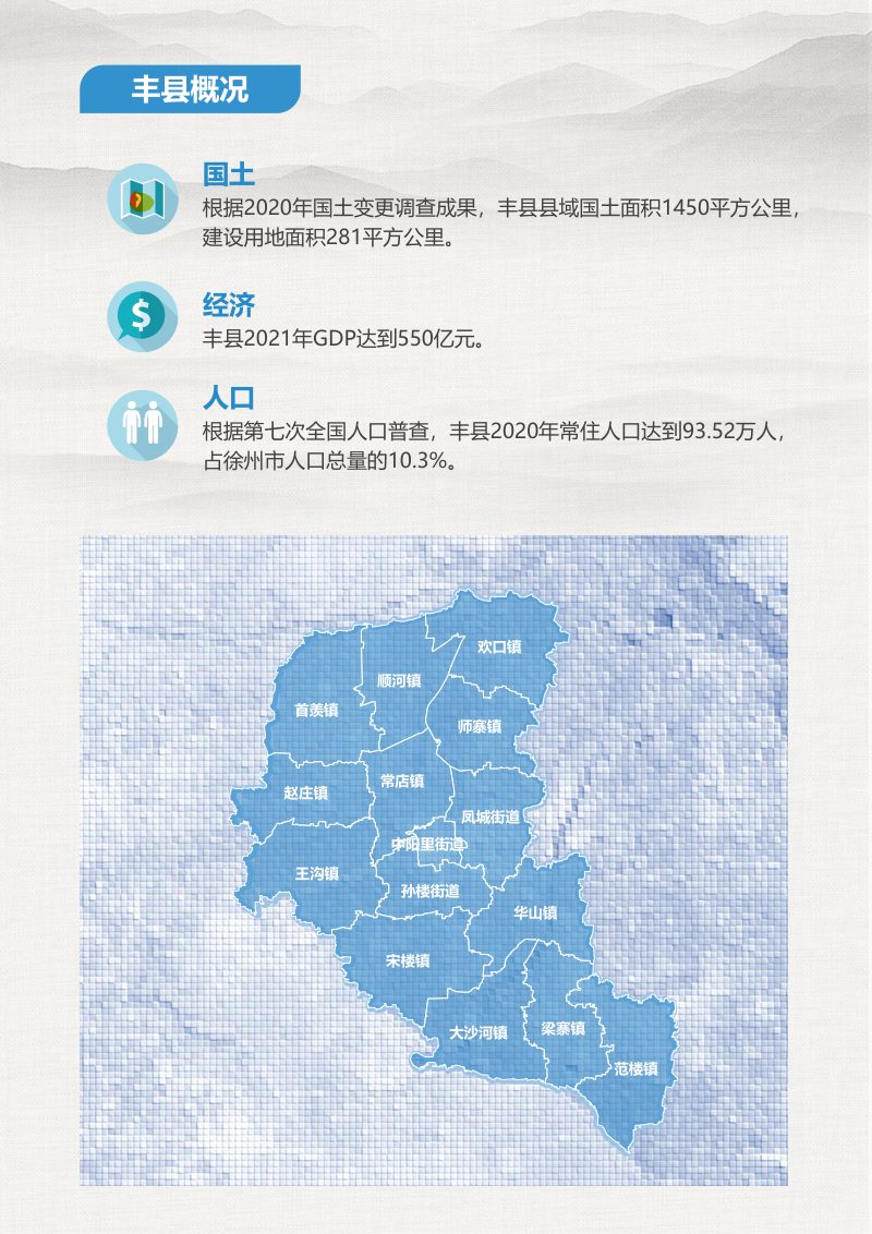 江苏省丰县国土空间总体规划(2021-2035年)
