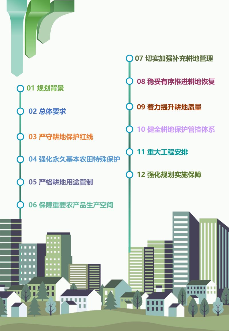 湖南省耕地保护国土空间专项规划（2021-2035年）征求意见稿第2页
