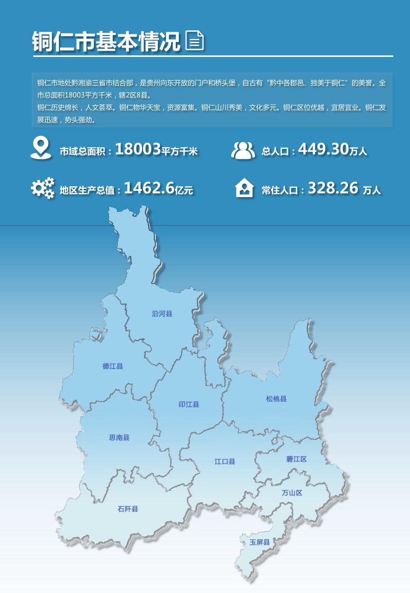 贵州省铜仁市国土空间总体规划（2021-2035年）第3页