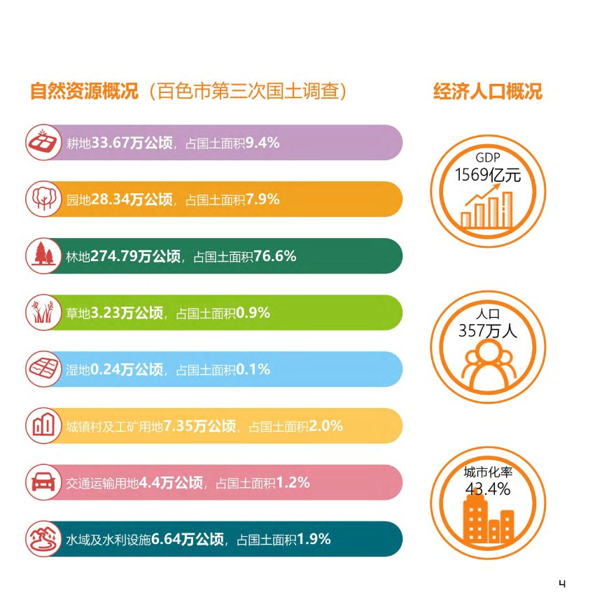 广西百色市国土空间总体规划（2021-2035年）第3页