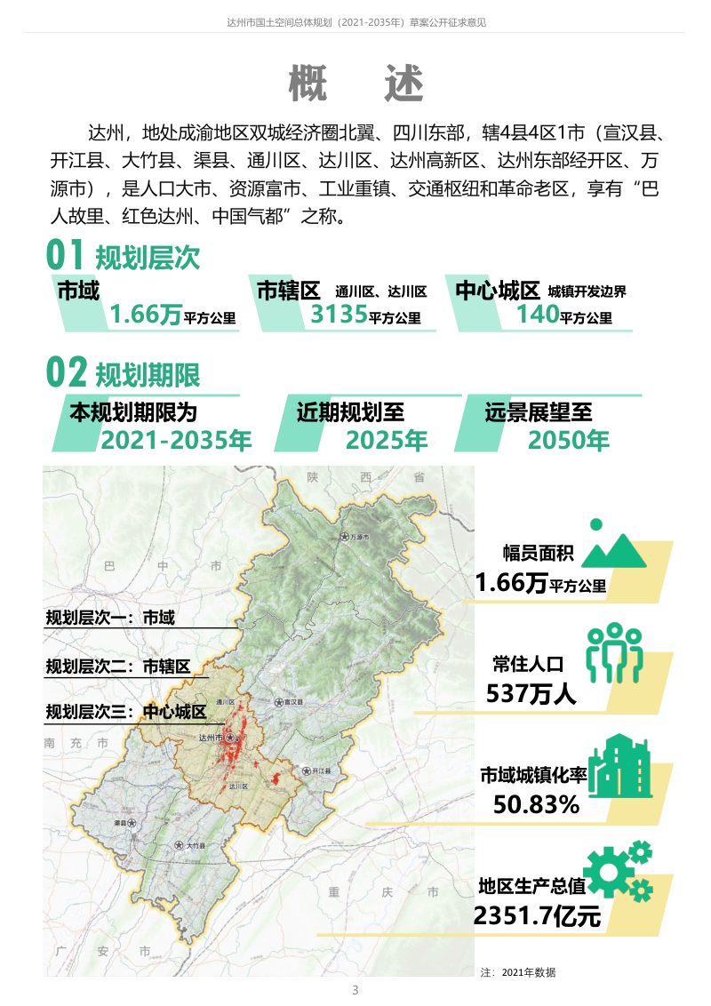 ​四川省达州市国土空间总体规划 （2021-2035年）第3页