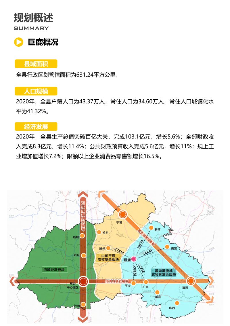 河北省巨鹿县国土空间总体规划 (2021-2035年）第3页