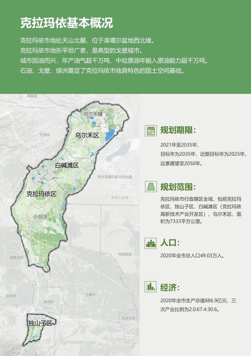 新疆克拉玛依市国土空间总体规划（2021-2035年）第3页