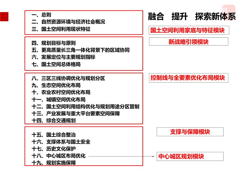 浙江省桐乡市国土空间总体规划(2020-2035) 第3页