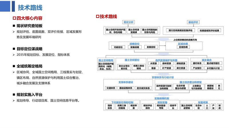 临沭县玉山镇国土空间总体规划（2020-2035年）第3页