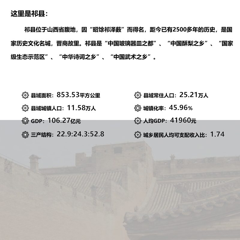 山西省祁县国土空间总体规划（2021-2035年）第2页
