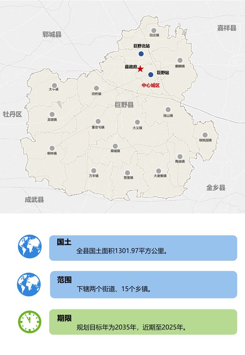 山东省巨野县国土空间总体规划（2021-2035年）第3页