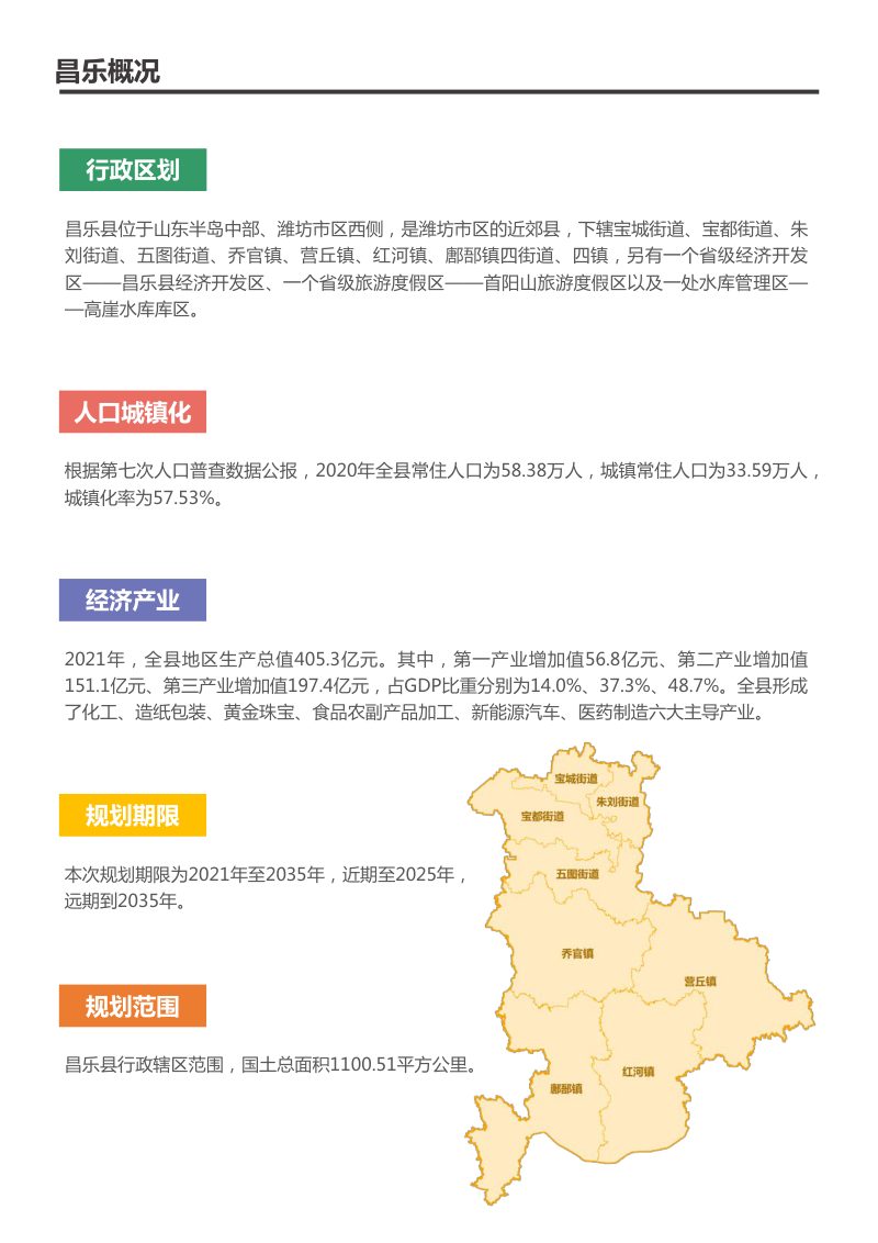 山东省昌乐县国土空间总体规划（2021-2035年）第3页