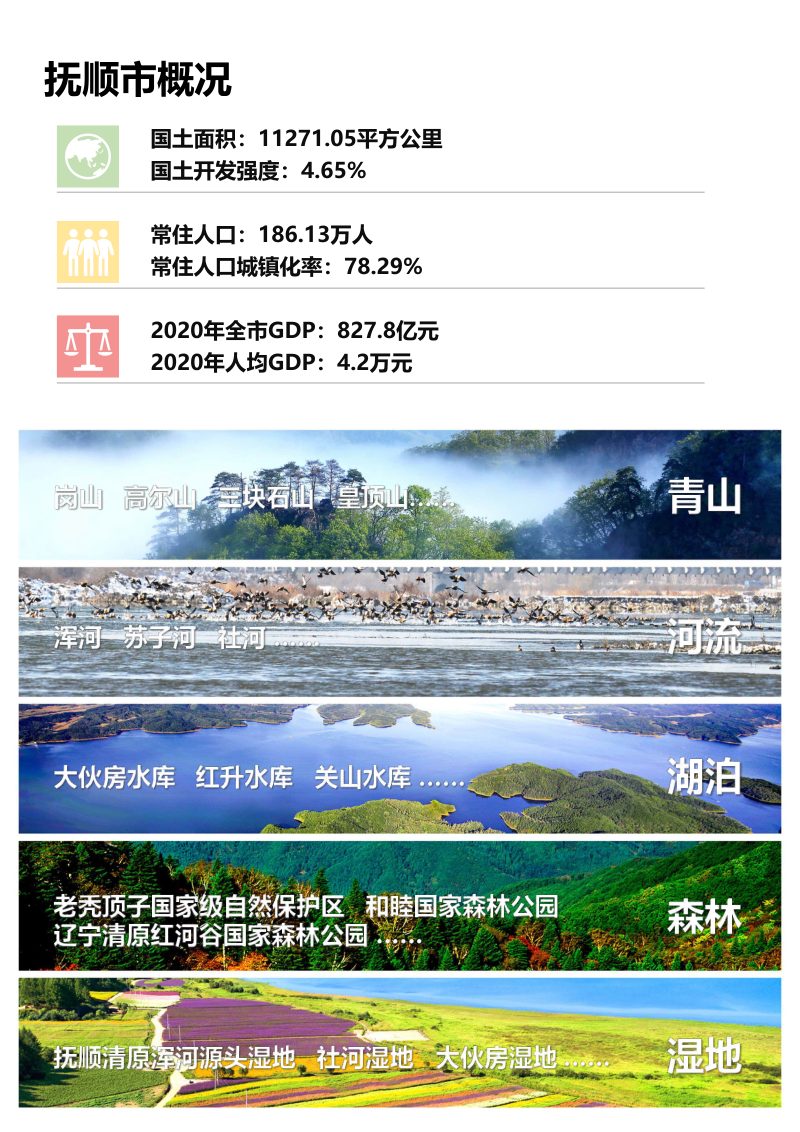 辽宁省抚顺市国土空间总体规划 （2021-2035年）第3页