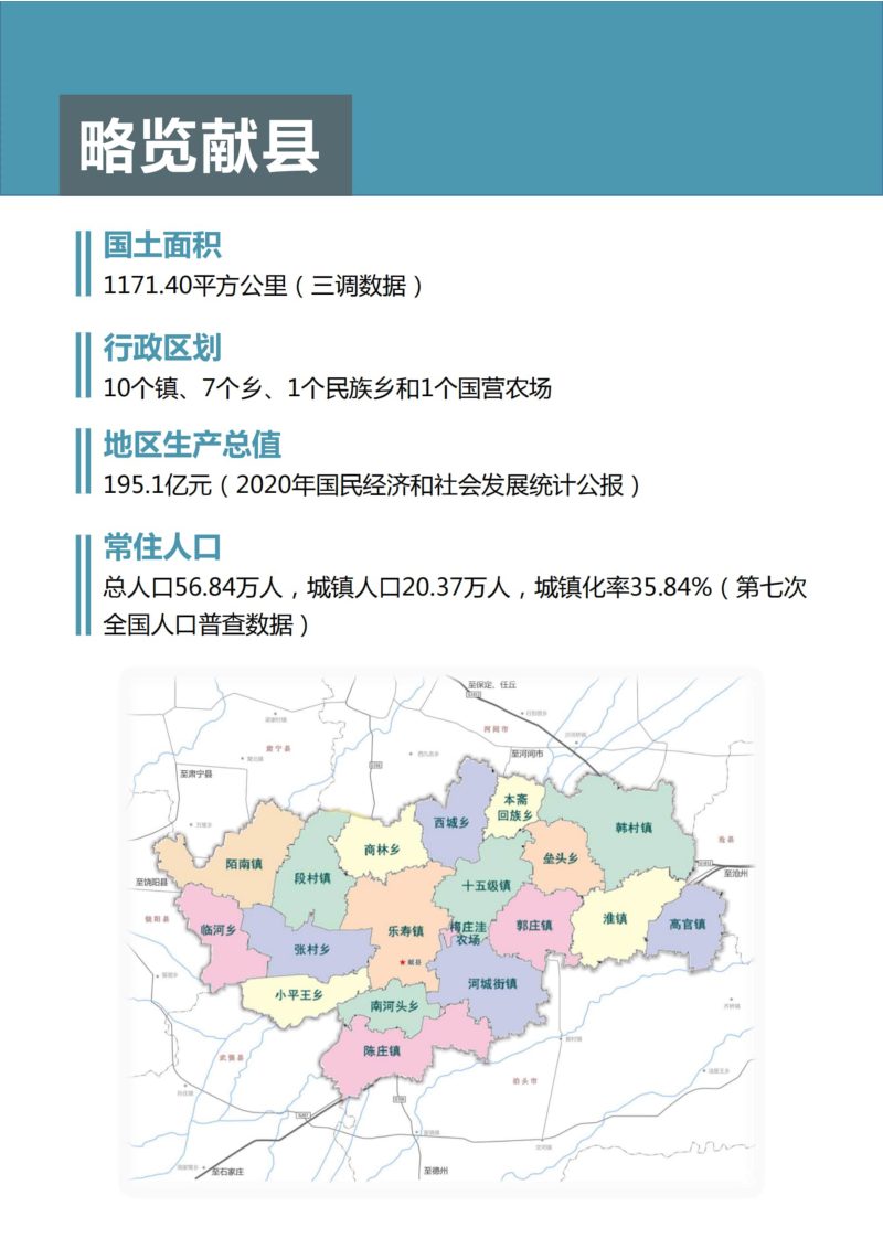 河北省献县国土空间总体规划（2021-2035年）第3页