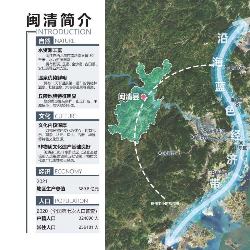 福建省闽清县国土空间总体规划（2021-2035年）第3页