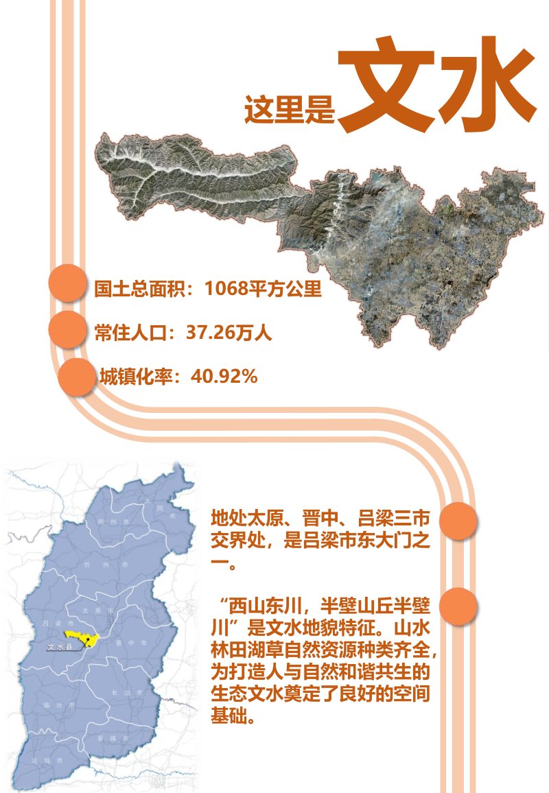 山西省文水县国土空间总体规划（2021－2035年）第3页
