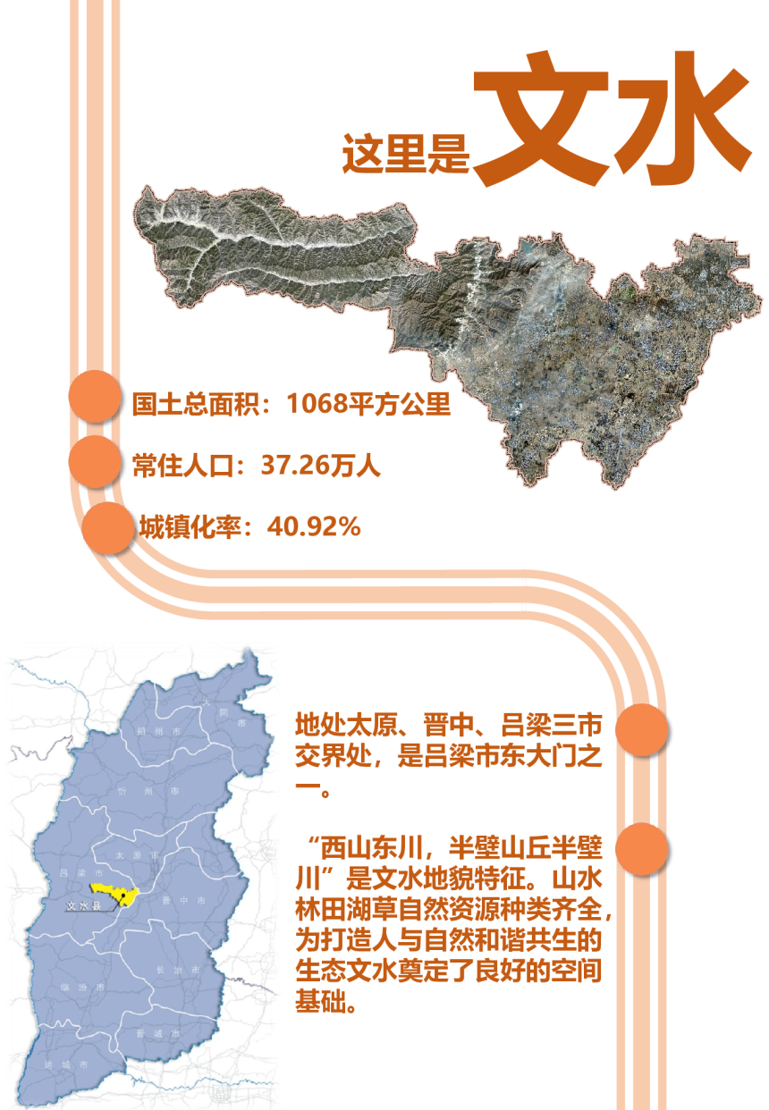 山西省文水县国土空间总体规划（2021－2035年）-3