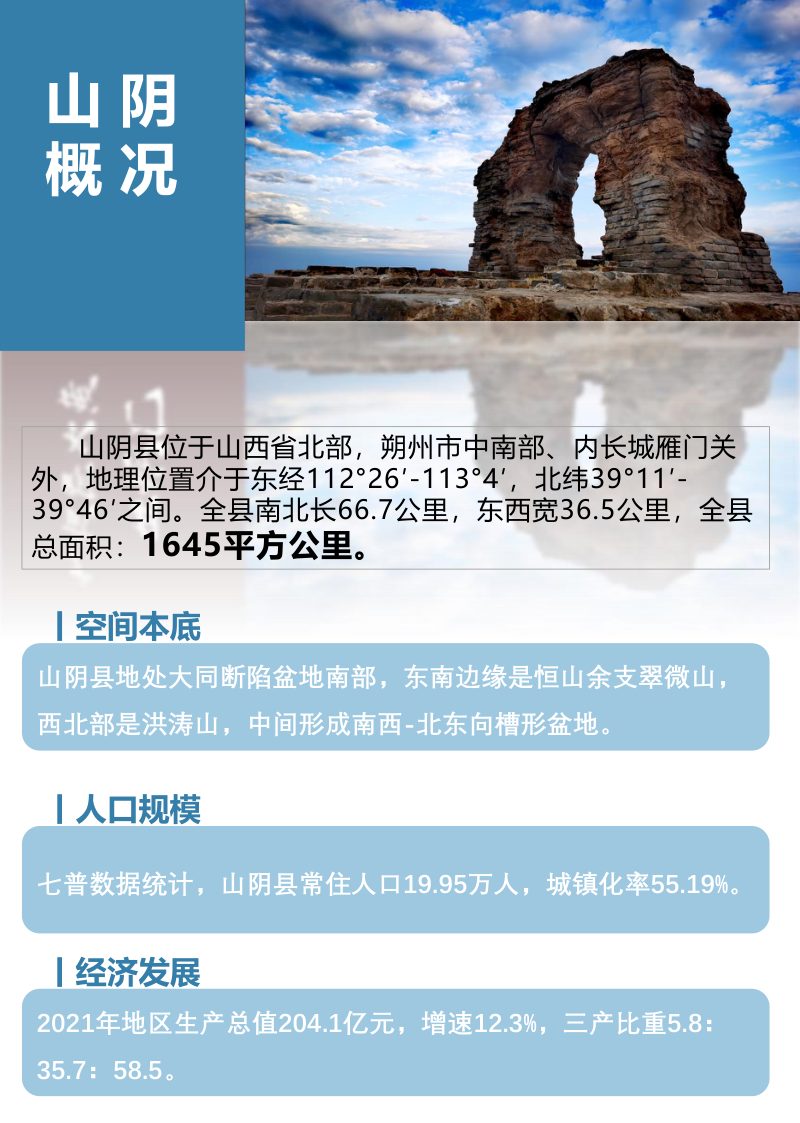山西省山阴县国土空间总体规划（2021-2035年）草案公示稿第3页