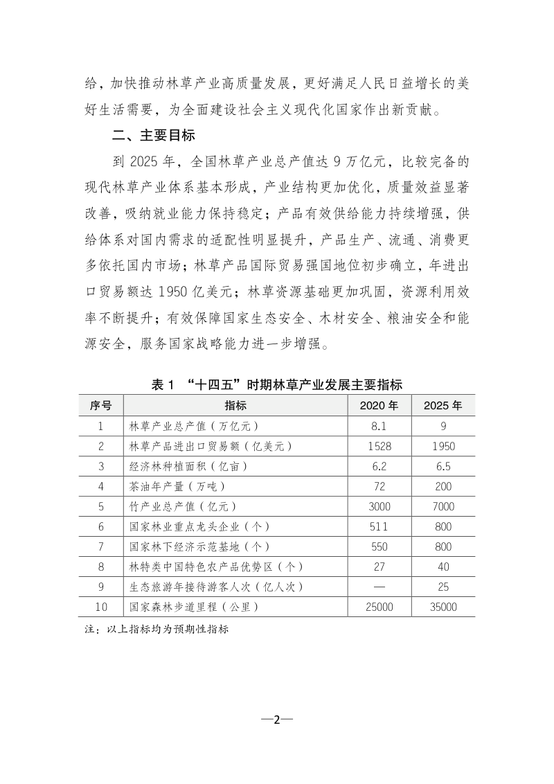 林草产业发展规划（2021—2025年）第2页