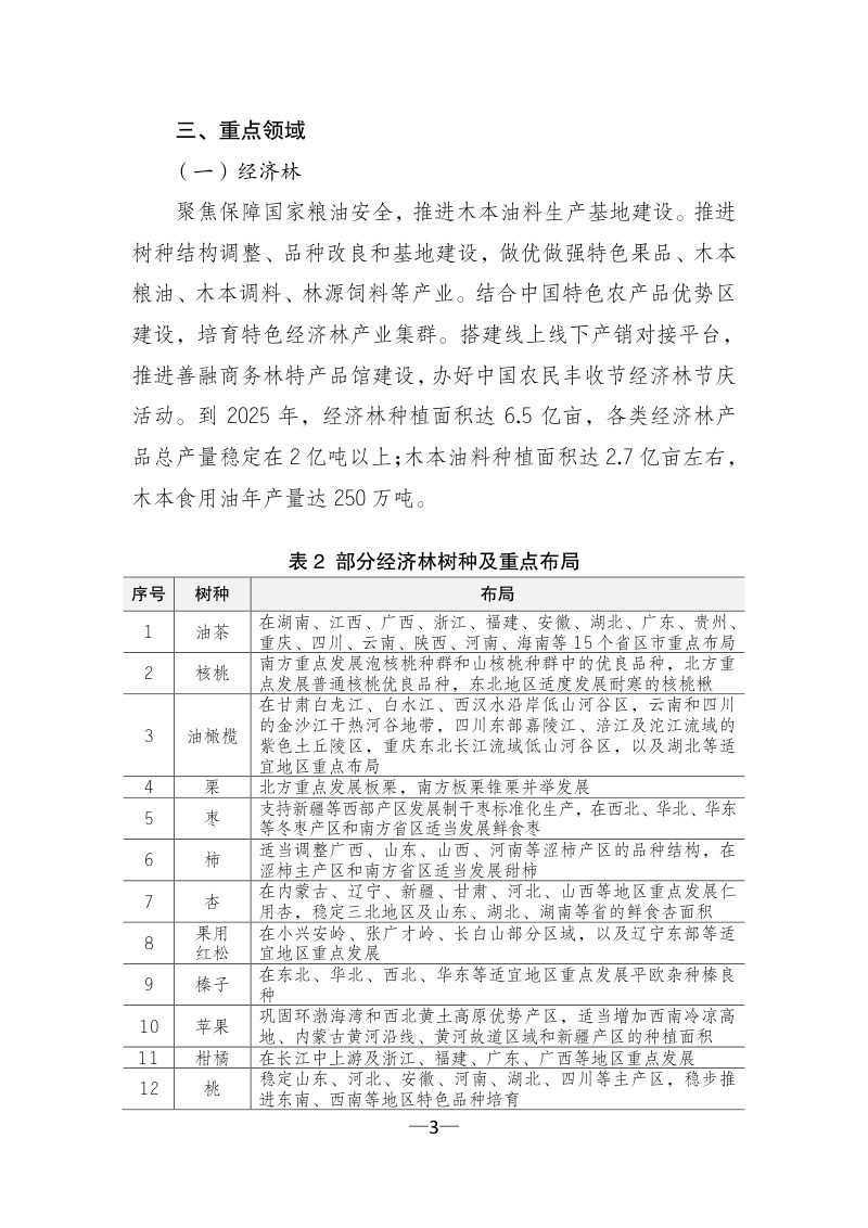 林草产业发展规划（2021—2025年）第3页