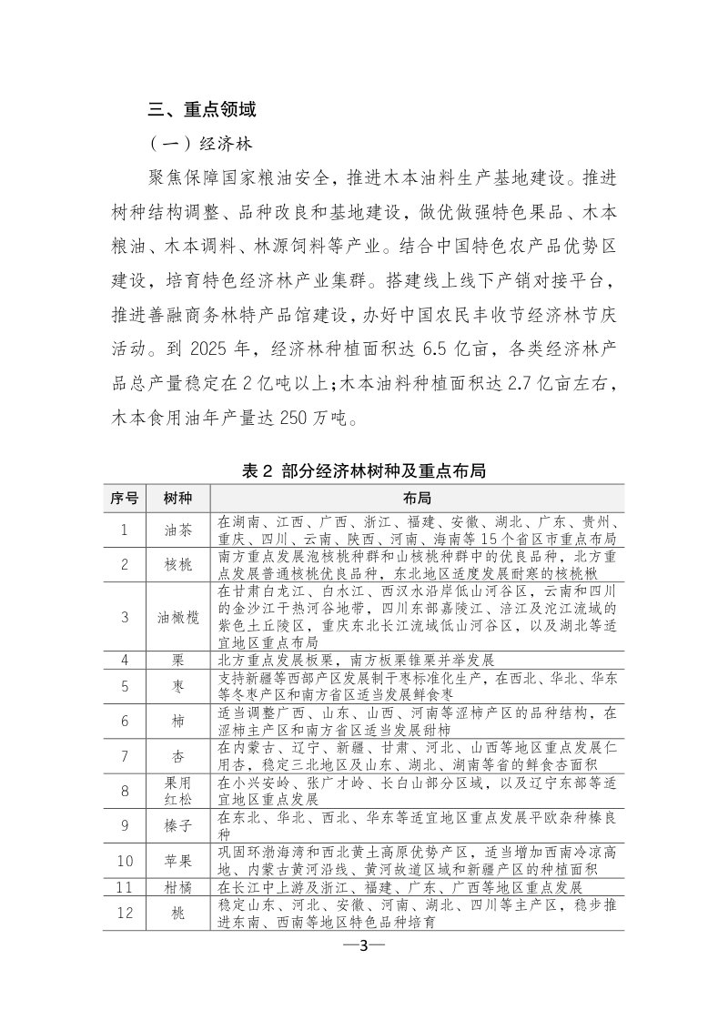 林草产业发展规划（2021—2025年）第3页
