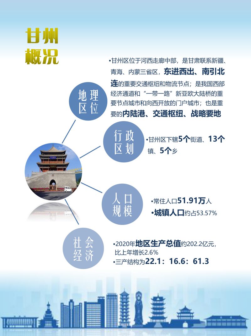 甘肃省甘州区国土空间总体规划（2021-2035年）第3页