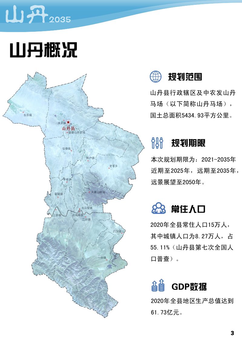 甘肃省山丹县国土空间总体规划（2021-2035 年）第3页