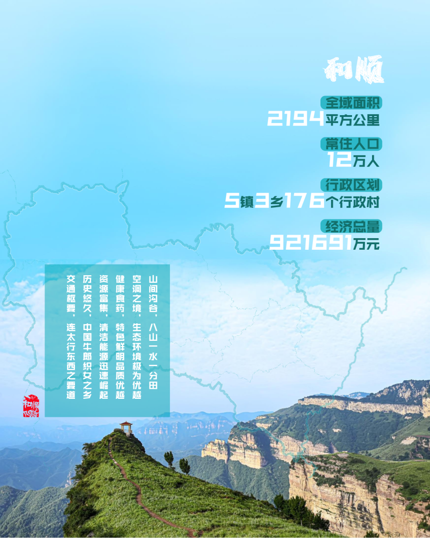 山西省和顺县国土空间总体规划（2021-2035）-3