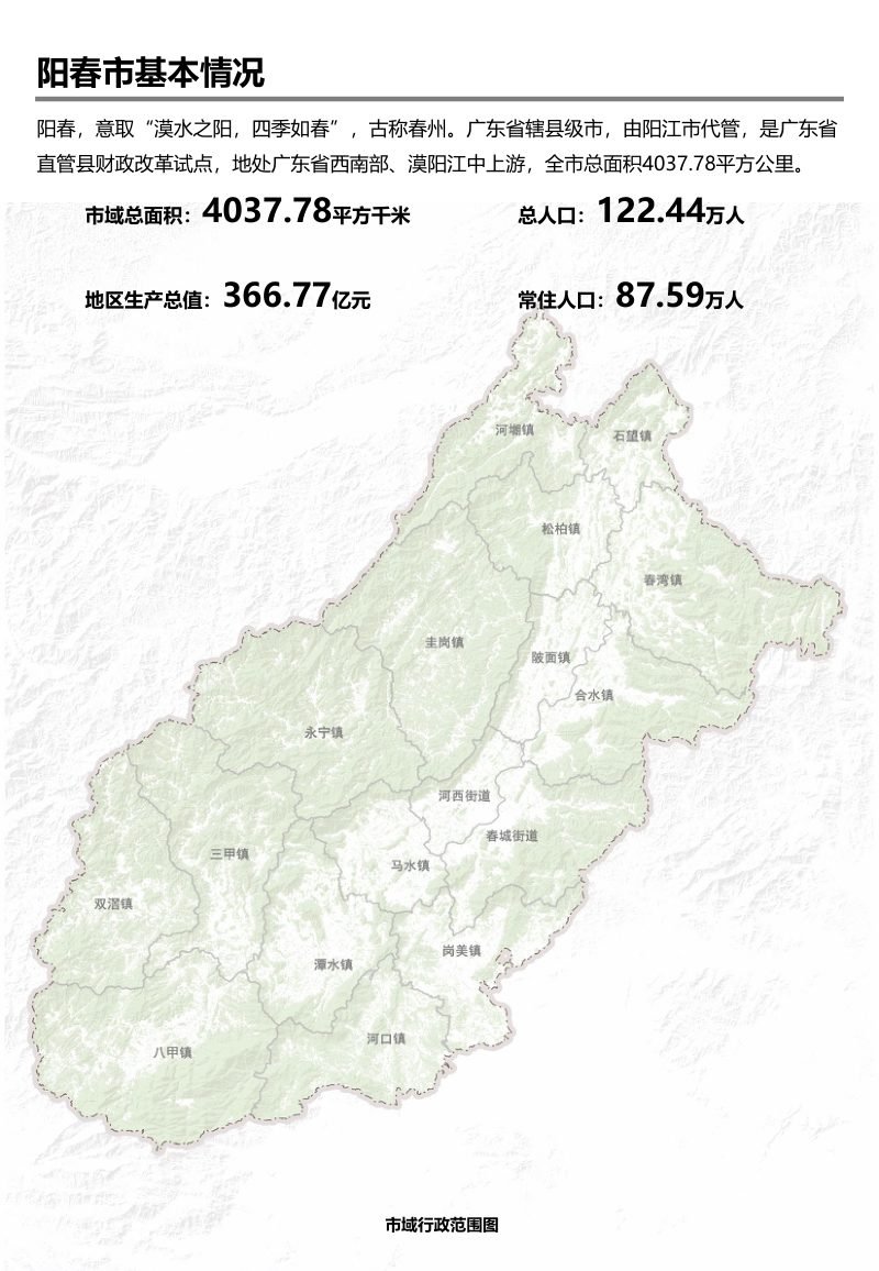 广东省阳春市国土空间总体规划（2021-2035年）第3页