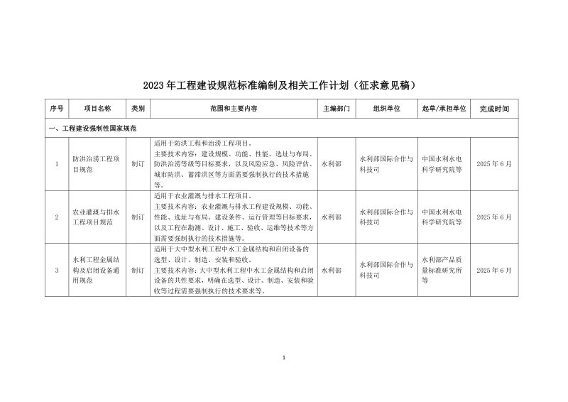 2023年工程建设规范标准编制及相关工作计划（征求意见稿）第2页