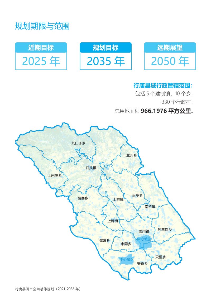 河北省行唐县国土空间总体规划（2021-2035年）第3页