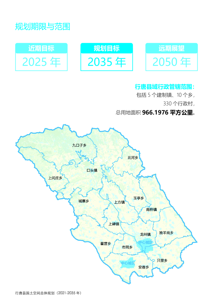 河北省行唐县国土空间总体规划（2021-2035年）-3