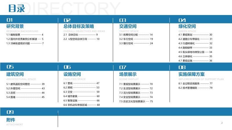 邛崃市城市更新街道一体化规划设计与建设导则第2页