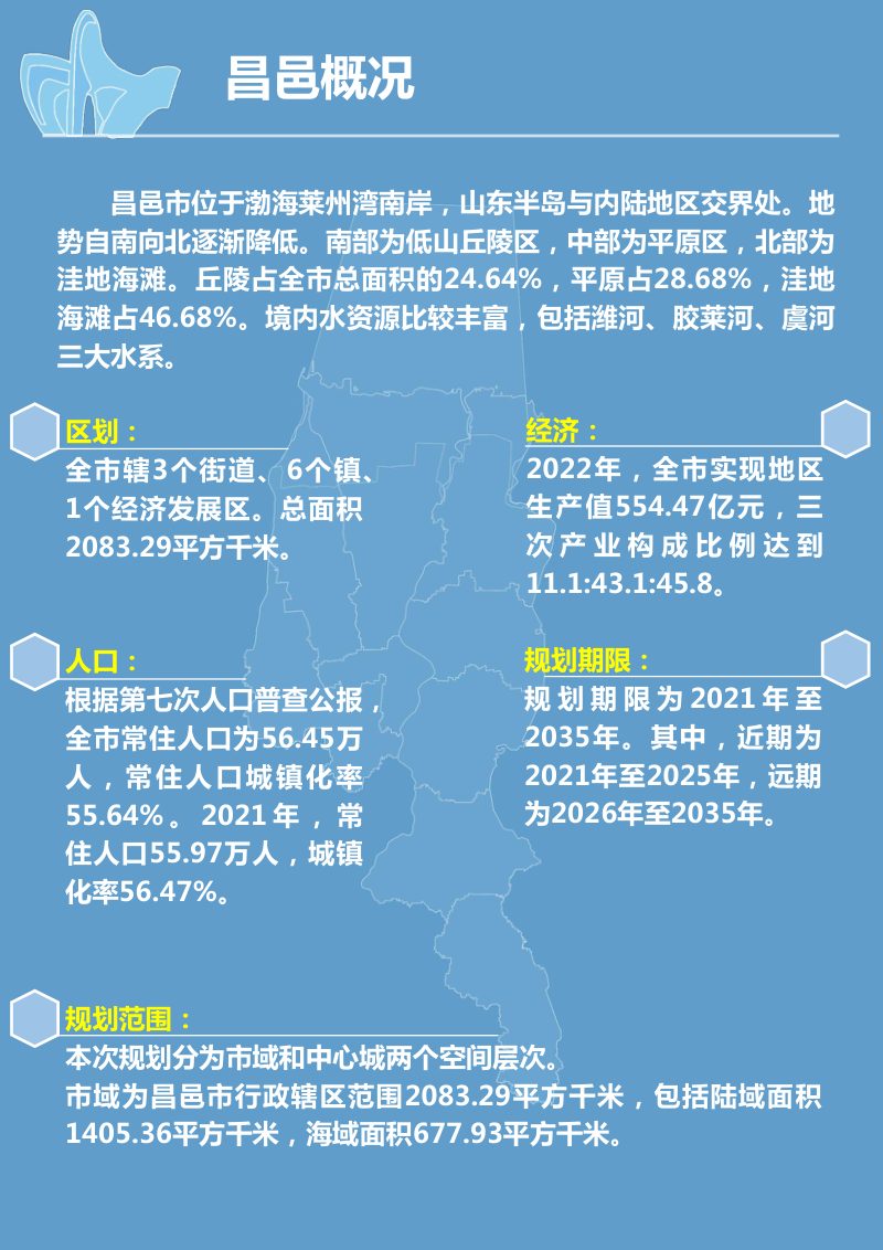山东省昌邑市国土空间总体规划（2021-2035年）第3页