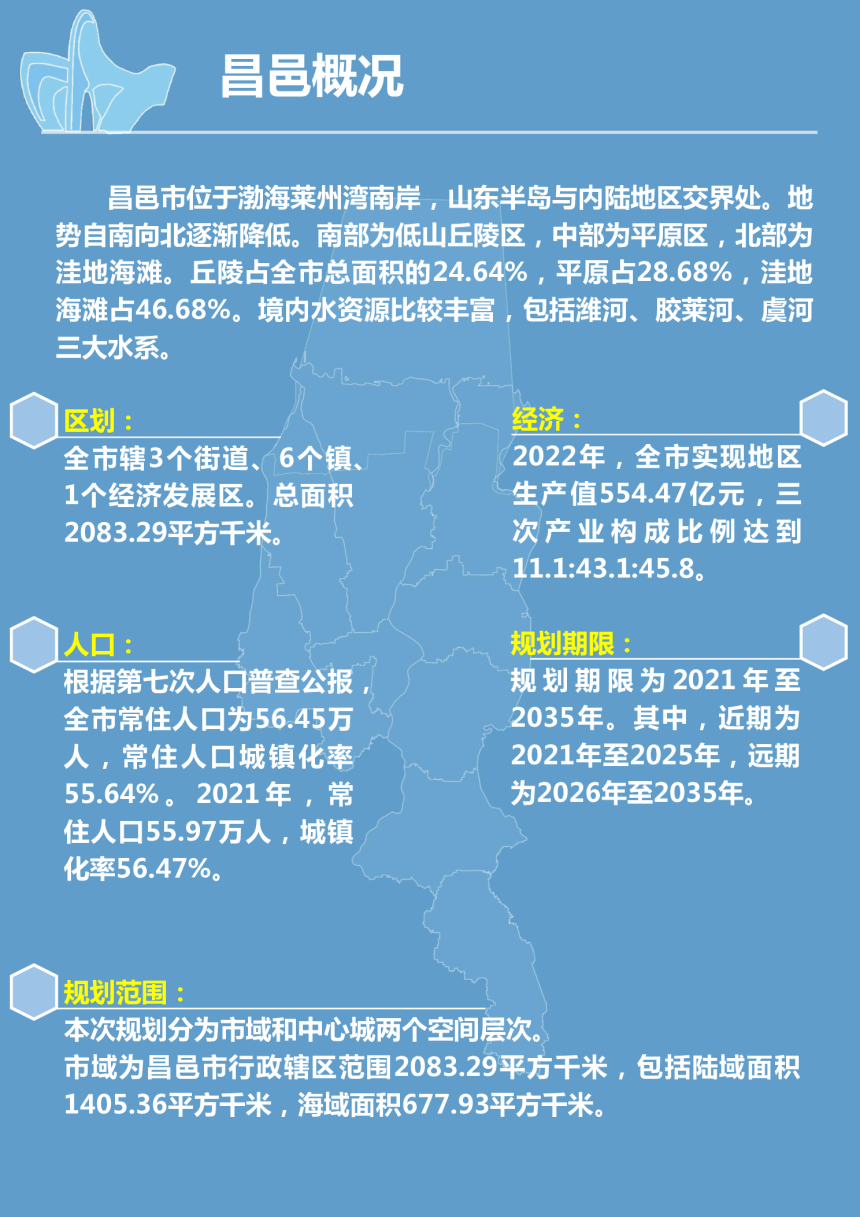 山东省昌邑市国土空间总体规划（2021-2035年）-3