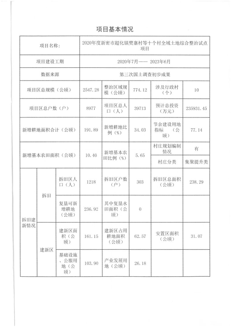 全域土地综合整治试点项目可行性研究报告摘要第2页