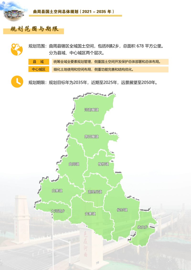 河北省曲周县国土空间总体规划（2021-2035年）第3页