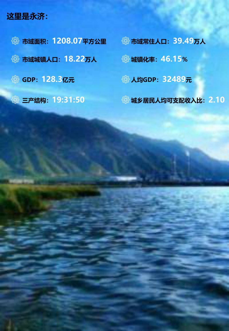 山西省永济市国土空间总体规划（2020-2035年）第2页
