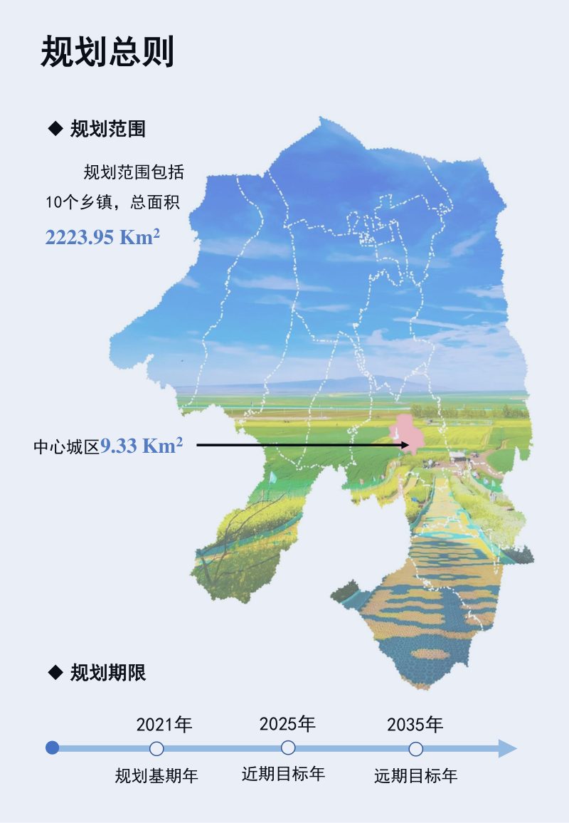 甘肃省民乐县国土空间总体规划（2021-2035年）第3页