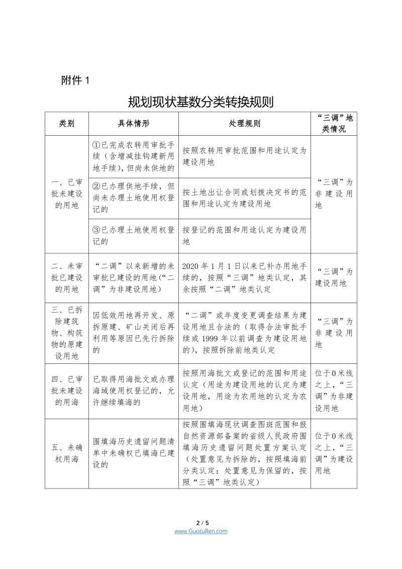 自然资源部《关于促进地质勘查行业高质量发展的指导意见》自然资发〔2021〕71号第2页